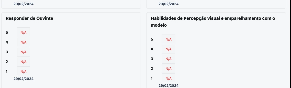 VB-MAPP milestones grid by level and domain in Proaba