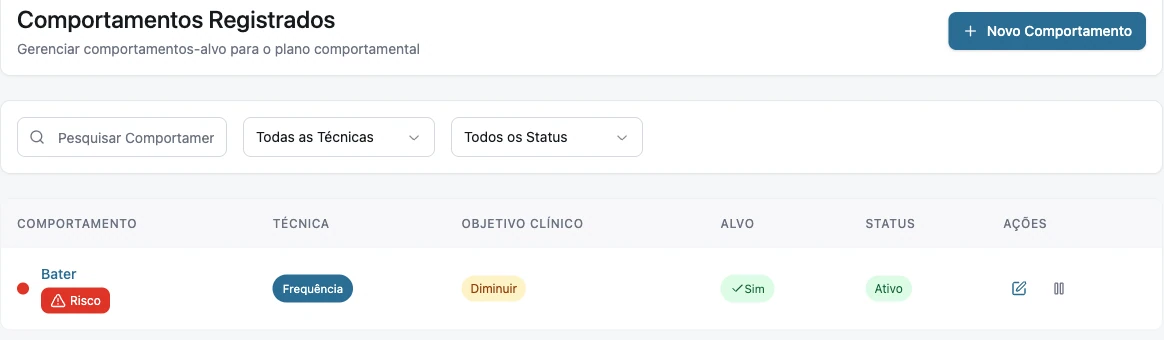 List of recorded behaviors, with technique, clinical goal, and status.